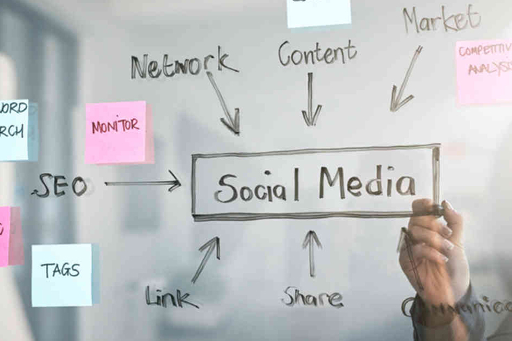 social media marketing company in Kolkata